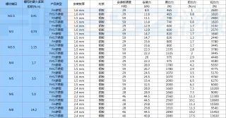 陈正清
