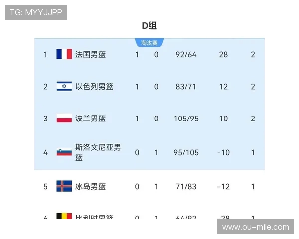 欧洲杯历届积分排名与球队实力对比分析