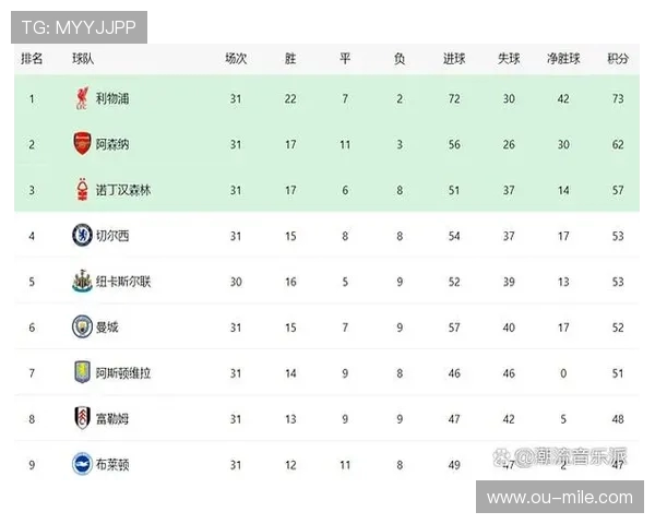 英超最新积分榜全解析：球队排名风云与赛季走势