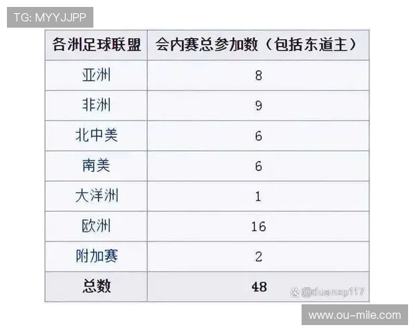 2026世界杯最新比分汇总与精彩赛况全记录